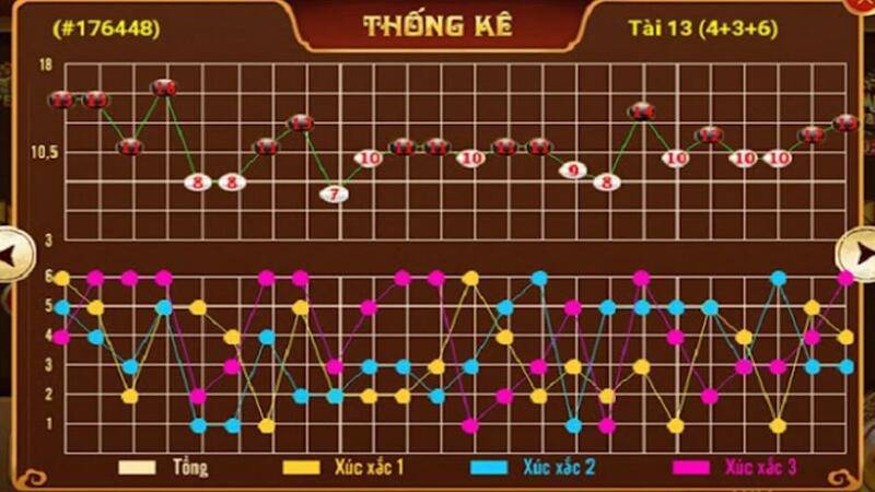 Soi cau tai xiu