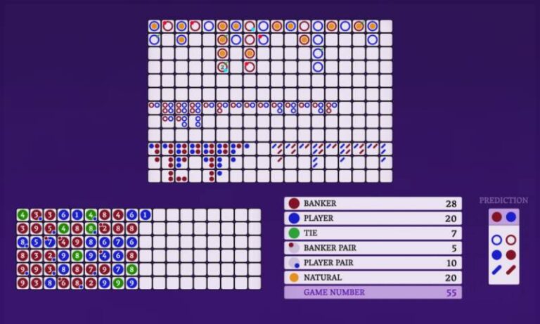 Phân Tích Chu Kỳ Cầu Baccarat - Hiểu Đúng Để Chơi Tốt